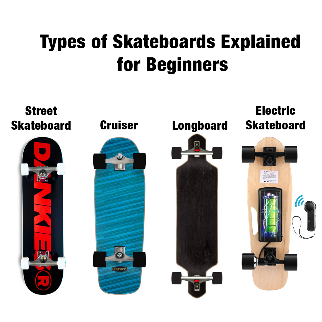 Types of Skateboards Explained for Beginners