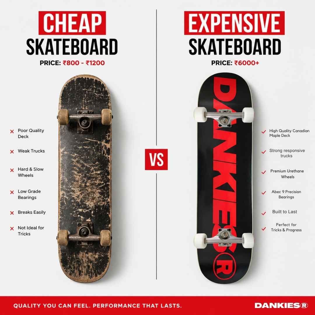 Skateboard Price in India (2026): ₹1000 to ₹6000 Guide for Beginners