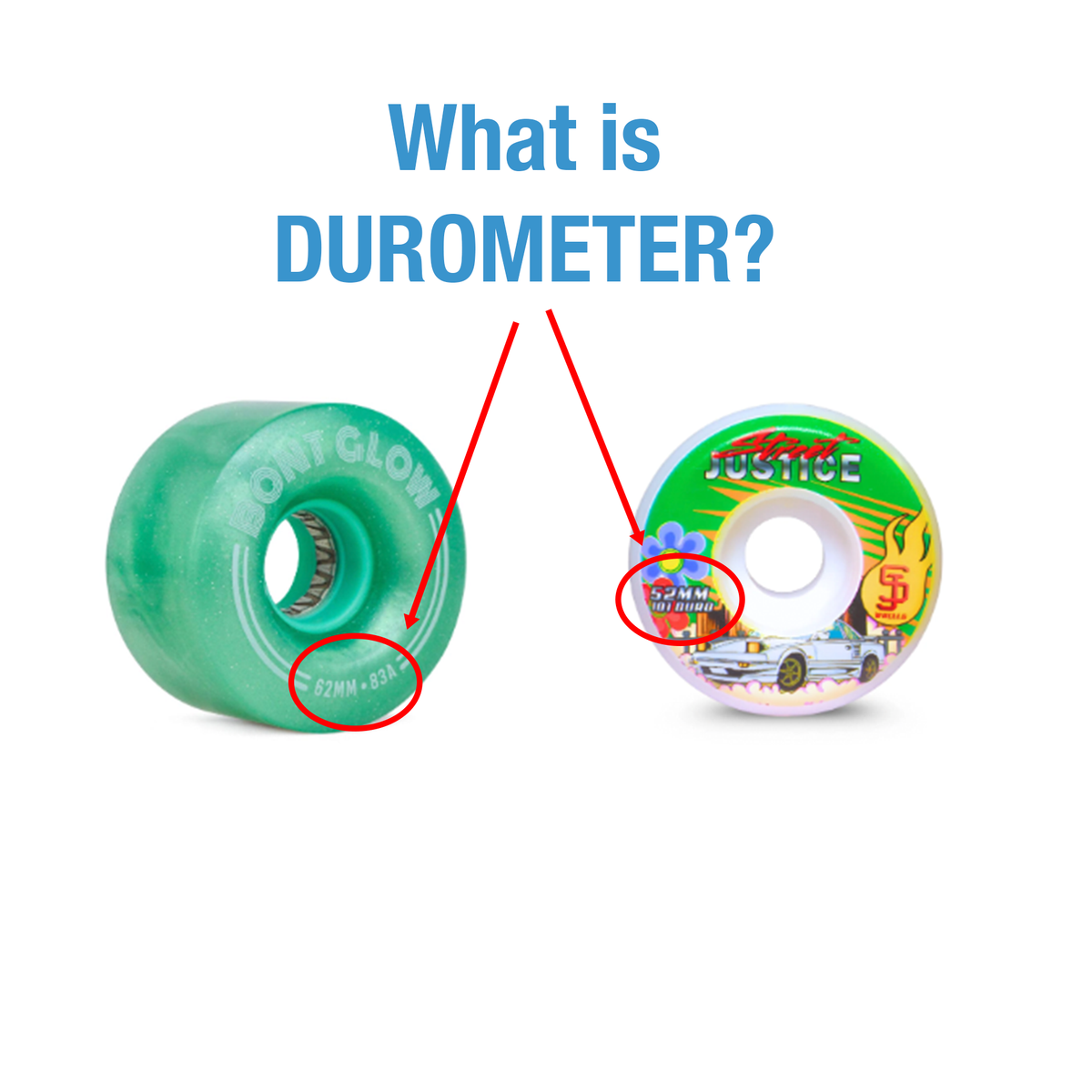 What Does Durometer Mean on Skateboard Wheels?